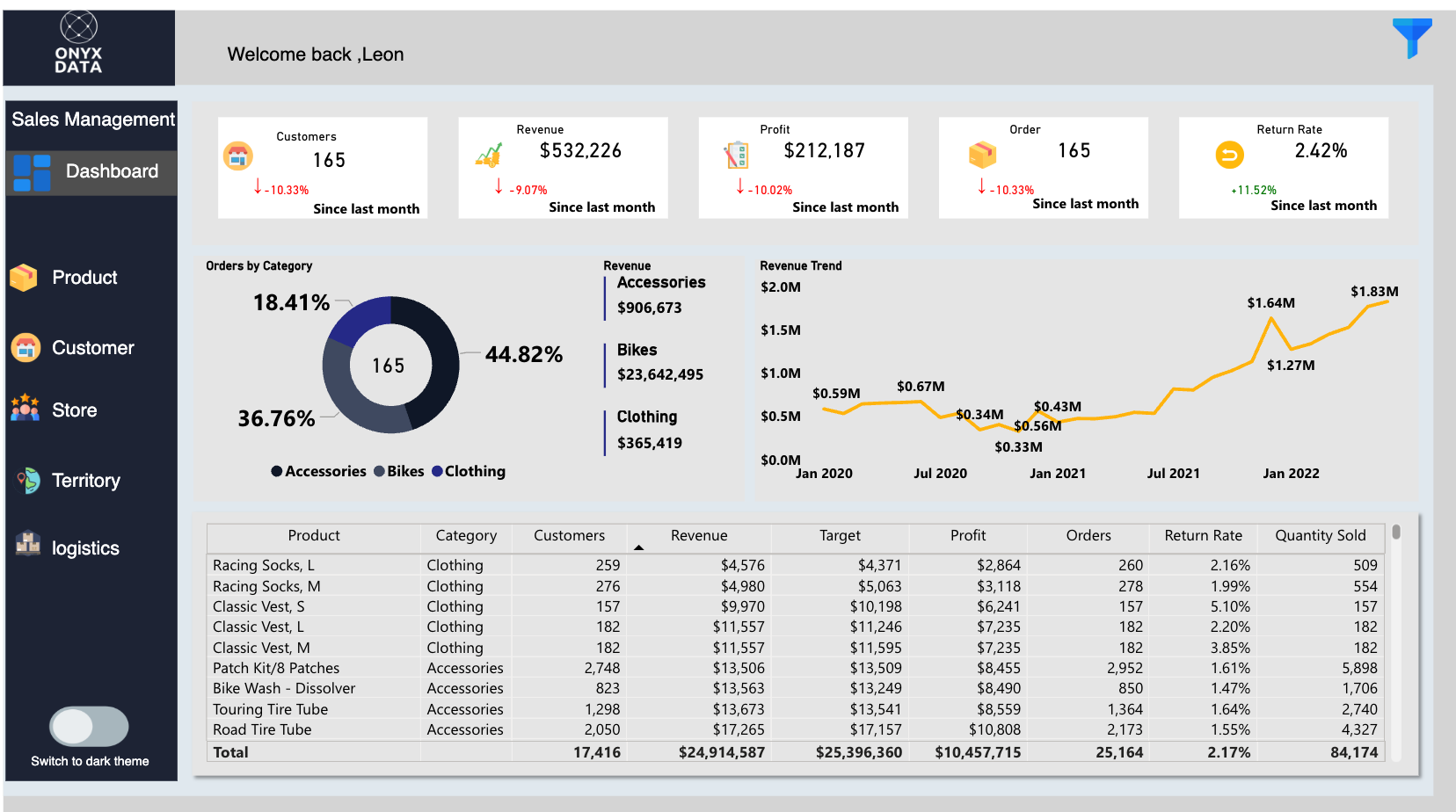 Onyx Data Sales Report Light